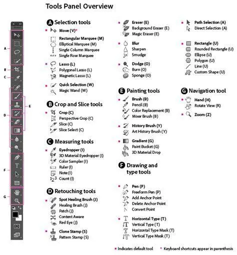 Navigasi Tool Photoshop Panel alat navigasi utama di Photoshop