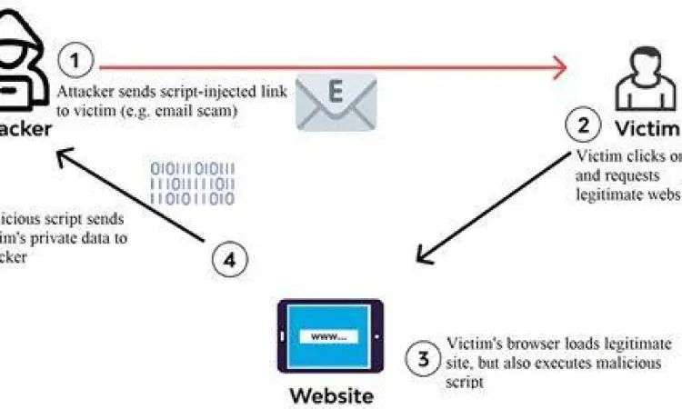 Injeksi Kode Malware ilustrasi injeksi kode malware pada aplikasi android