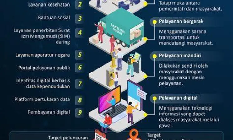 Satu Data Indonesia Integrasi layanan publik digital di Indonesia
