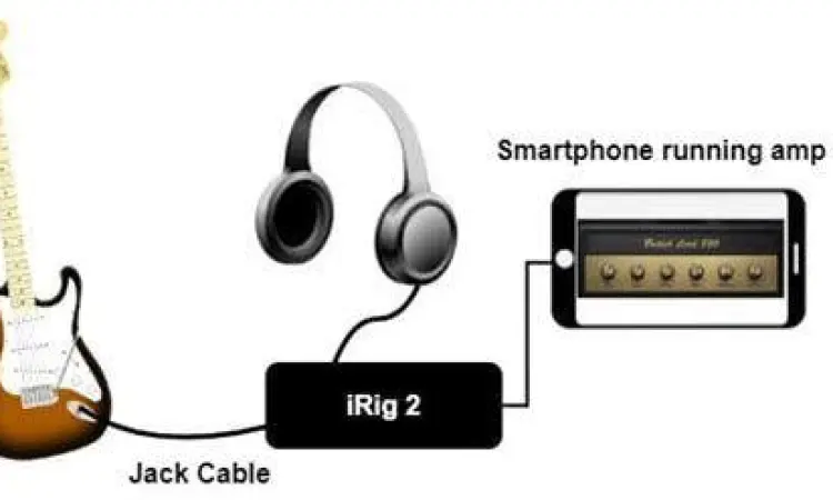 Pro Setup Learning Guitar Gitar elektrik terhubung ke ponsel menggunakan audio interface