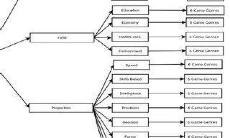 Pilihan Genre Game Pilihan genre nesabamedia game