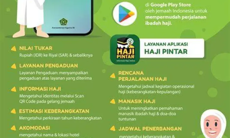 Daftar menu utama pada aplikasi haji pintar