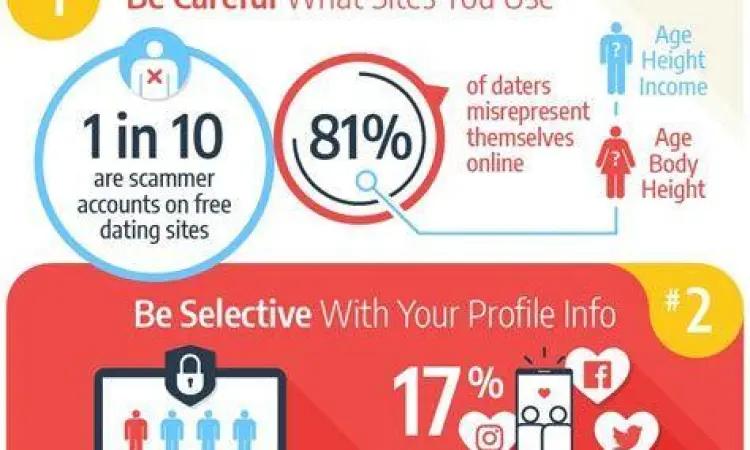 Tips aman menggunakan aplikasi jodoh gratis