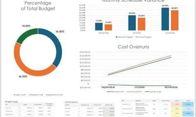 Analitik Proyek Konstruksi Dashboard analitik proyek konstruksi