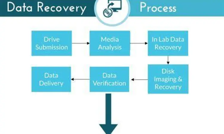 Proses pemindaian data pada memori internal smartphone