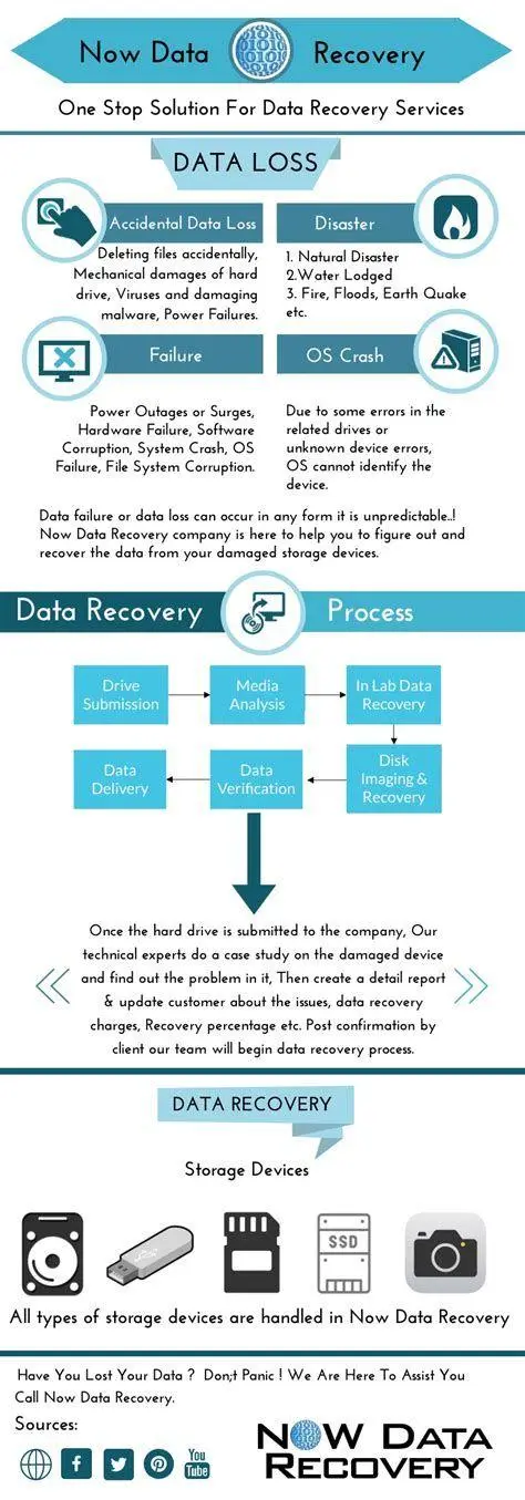 Proses Recovery Data Proses pemindaian data pada memori internal smartphone