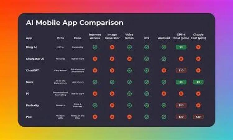 Perbandingan antarmuka aplikasi pemulihan foto
