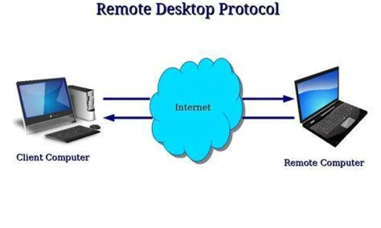 Keamanan enkripsi remote desktop