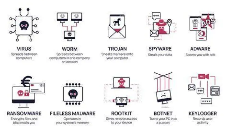 Bahaya Malware Mobile Infeksi malware pada perangkat mobile