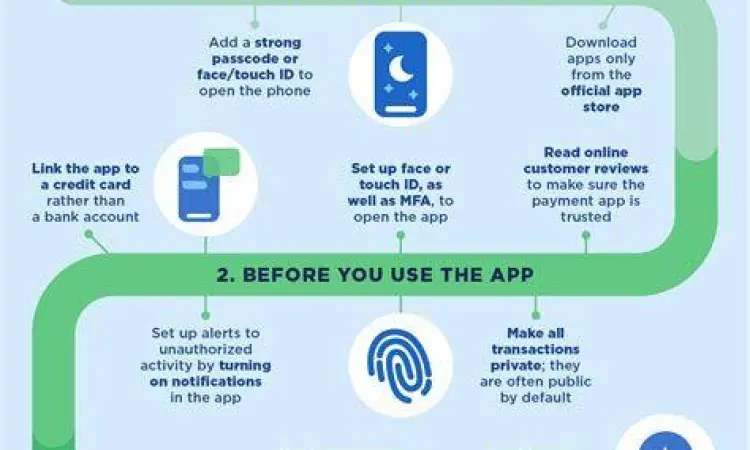 Security First Keamanan pembayaran mobile