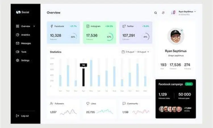 Antarmuka Spreadsheet Modern Dashboard aplikasi pengolah data spreadsheet modern