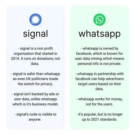 Perbandingan Privasi Signal Infografis perbandingan privasi data aplikasi Signal dan WhatsApp
