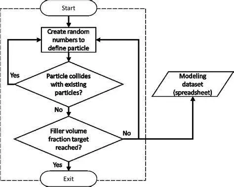 Algoritma Aplikasi Spin Visualisasi algoritma random number generator pada aplikasi spin