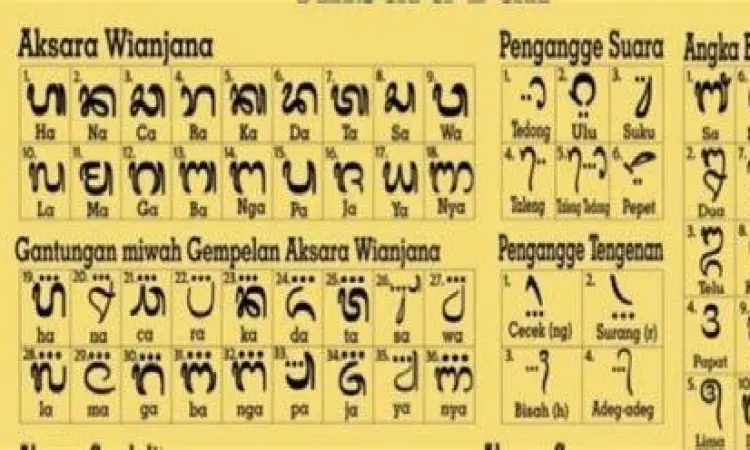 Belajar Bahasa Bali Digital ilustrasi belajar bahasa bali lewat aplikasi digital