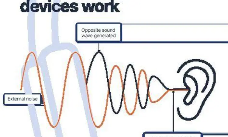 Teknologi peredam bising pada perangkat video call