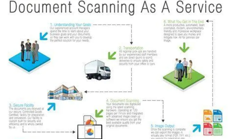 Proses scan dokumen menggunakan smartphone