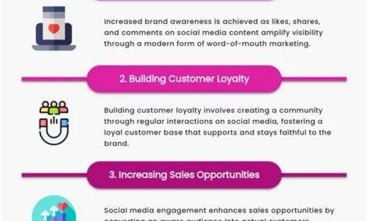 Interaksi manual instagram