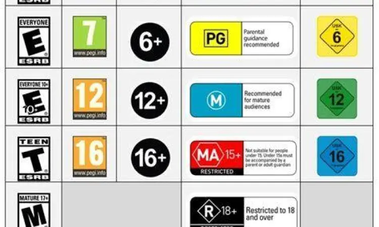 Penjelasan sistem rating game ESRB dan PEGI