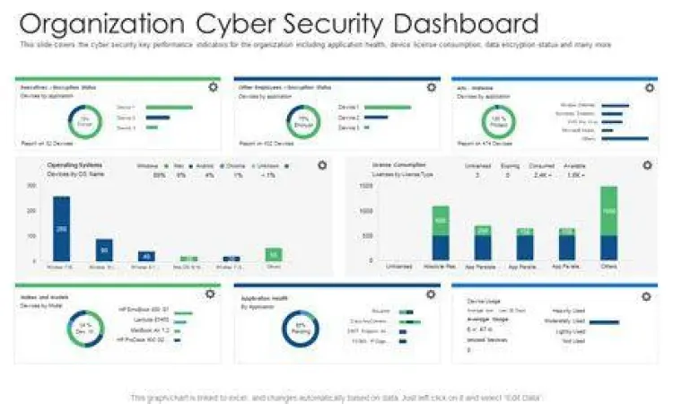 Dashboard audit keamanan siber