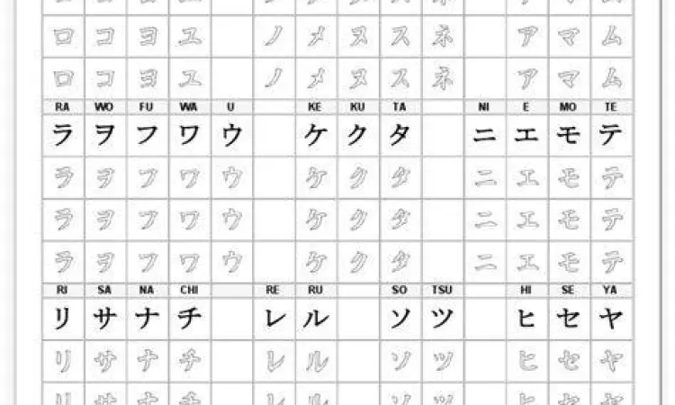 Latihan Karakter Jepang Latihan menulis Hiragana dan Katakana pada layar aplikasi