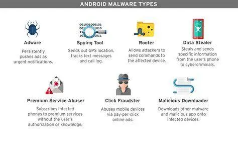 Risiko Keamanan Aplikasi Modifikasi Ilustrasi risiko keamanan perangkat Android terhadap malware