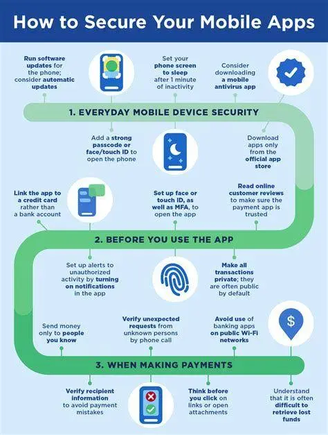 Keamanan Data Keuangan Ilustrasi keamanan data pada aplikasi finansial