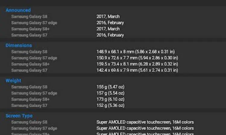 Daftar spesifikasi aplikasi android