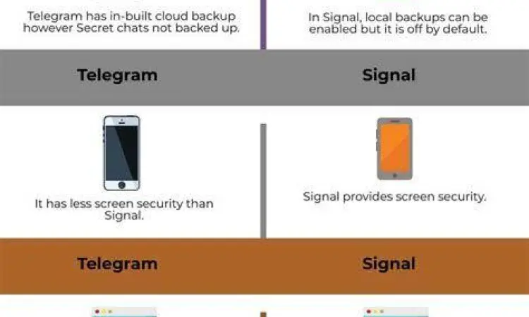 Perbandingan Privasi Aplikasi Chat Perbandingan fitur privasi Telegram dan Signal