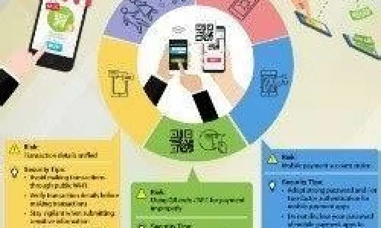 Keamanan Pembayaran Digital Keamanan transaksi digital pada aplikasi mobile