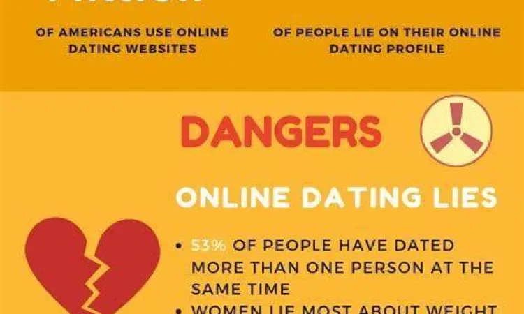 Infografis keamanan menggunakan aplikasi dating gratis