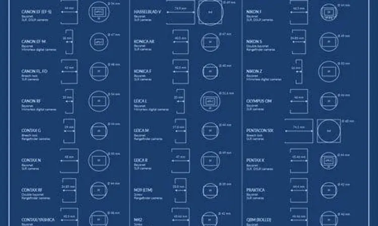 Perbandingan mount lensa manual dan modern